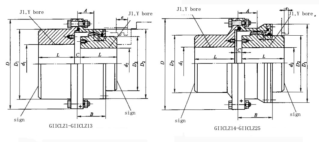 GIICLZ型鼓形齿式联轴器