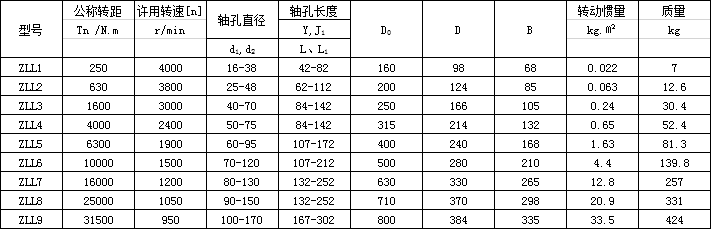 LZZ带制动轮弹性柱销联轴器