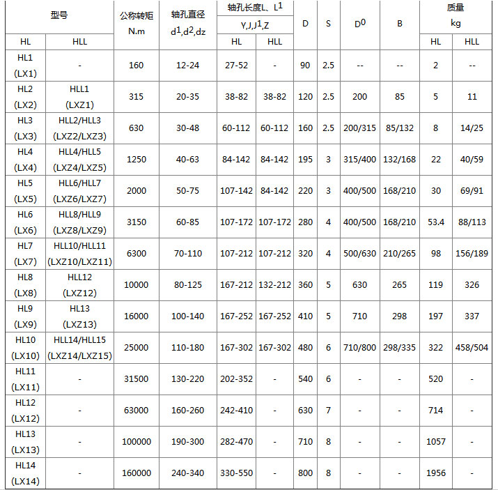 HL弹性柱销联轴器