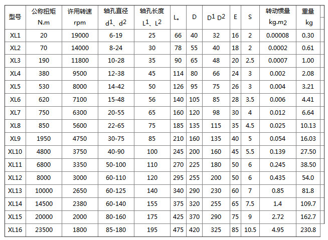 LX星型弹性联轴器