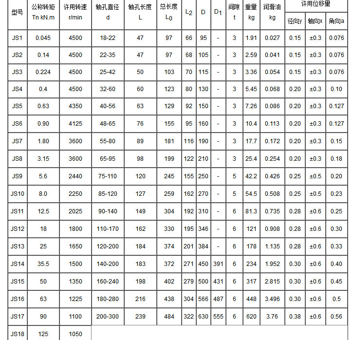 JS型蛇型弹簧联轴器