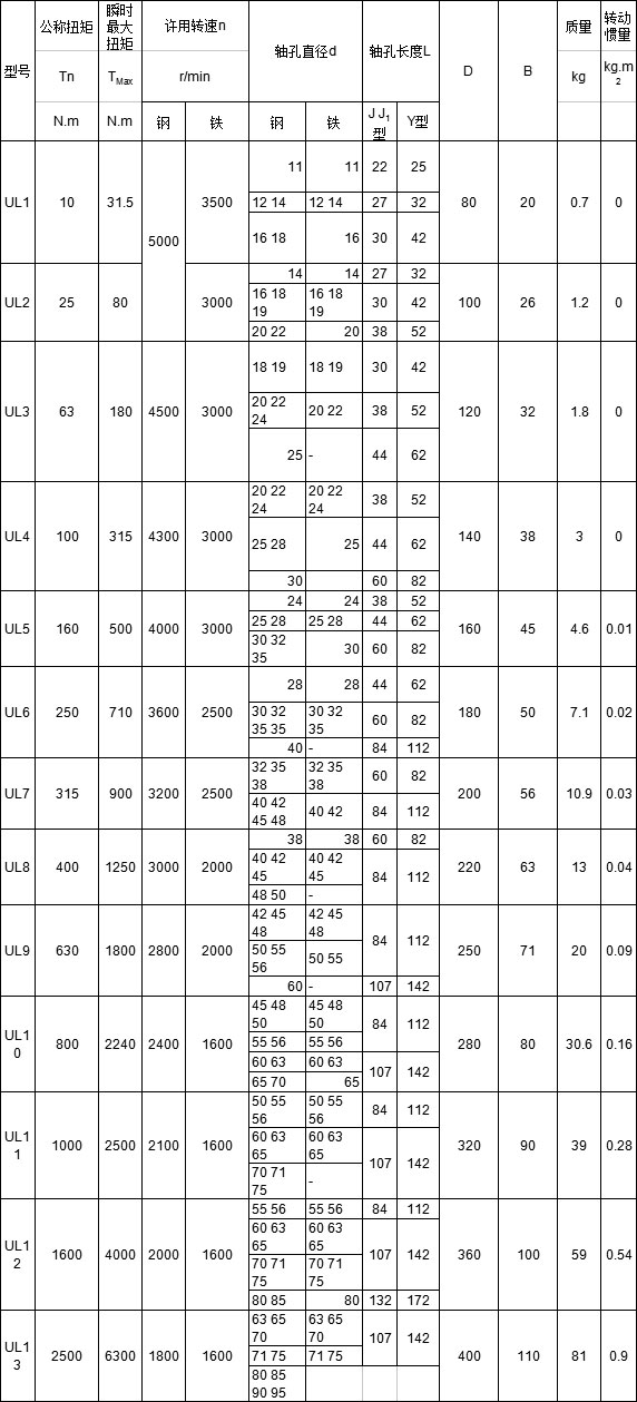 UL型轮胎式联轴器