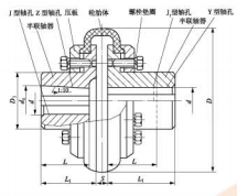 各型号轮胎联轴器特点及如何选型