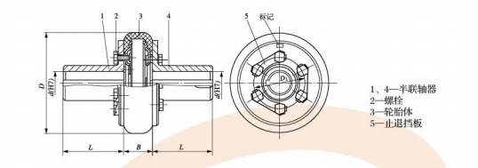 各型号轮胎联轴器特点及如何选型