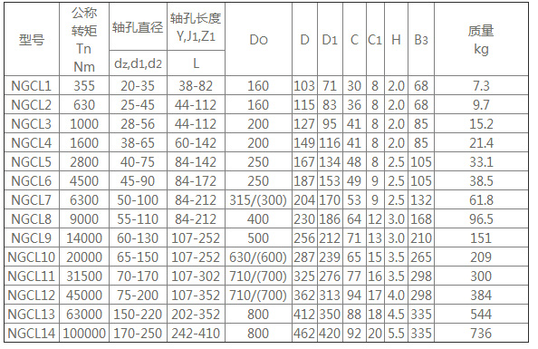 NGCL制动轮鼓形齿式联轴器