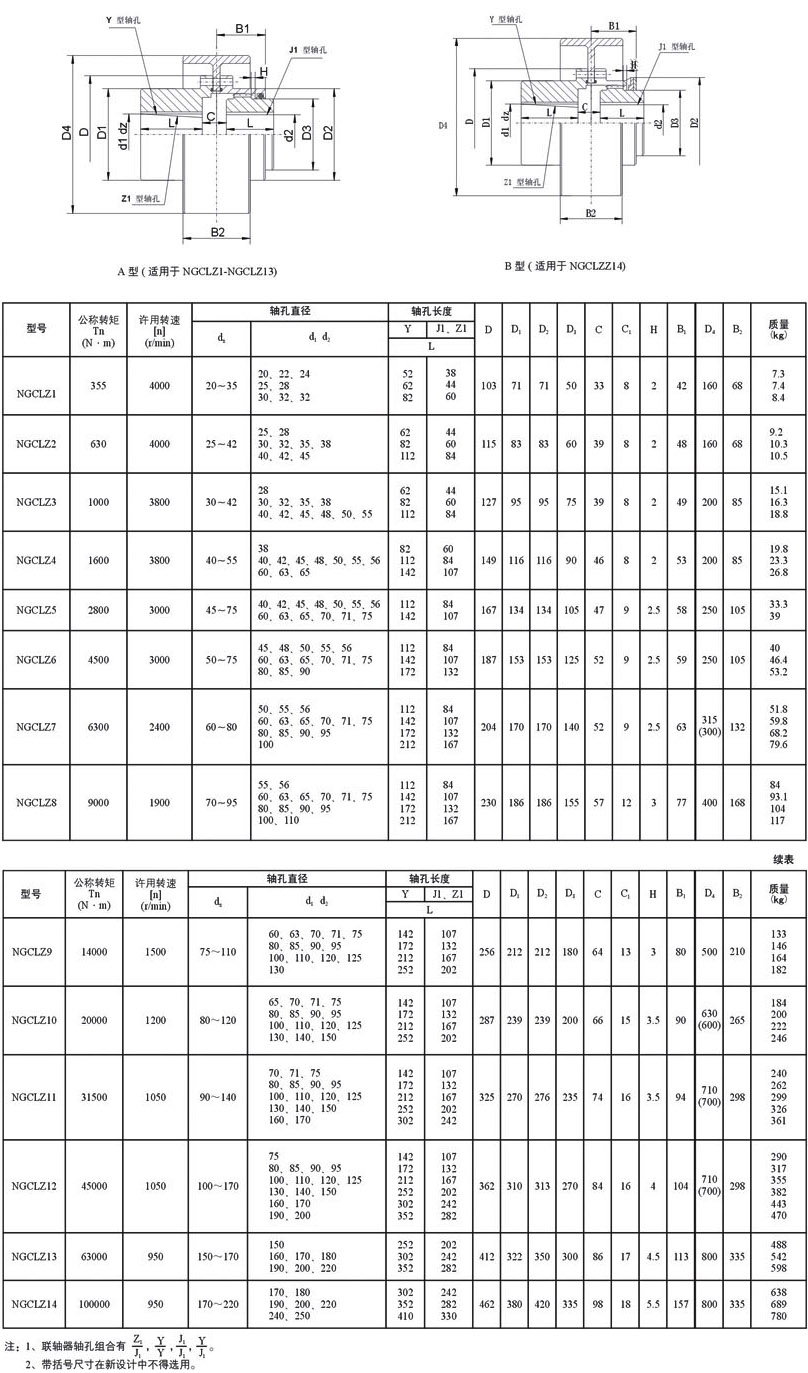 NGCLZ带制动轮鼓型齿式联轴器
