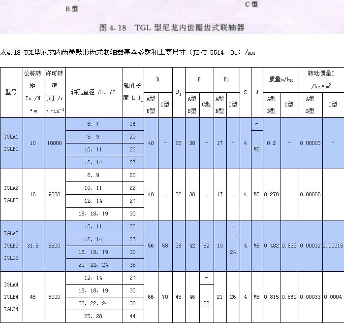 TGL尼龙内齿圈鼓型齿式联轴器