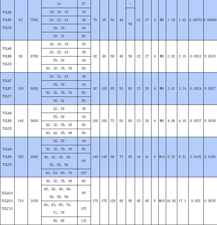 TGL尼龙内齿圈鼓型齿式联轴器