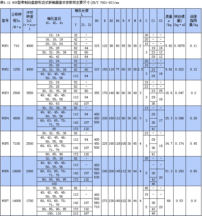 WGP带制动盘鼓型齿式联轴器