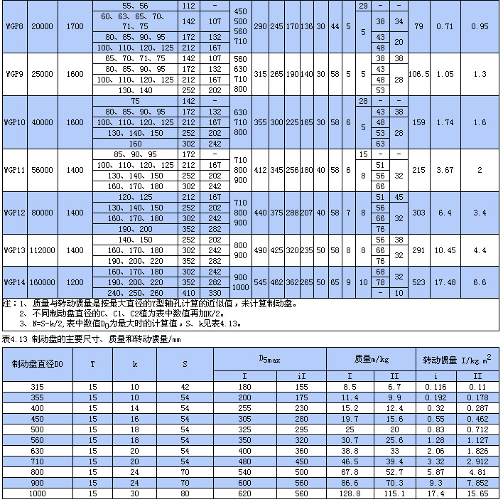 WGP带制动盘鼓型齿式联轴器
