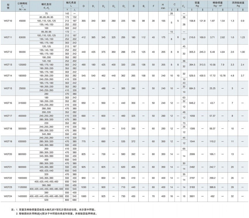 WGT接中心套鼓型齿式联轴器