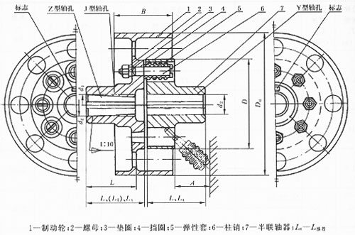 LTZ带制动轮弹性套柱销联轴器