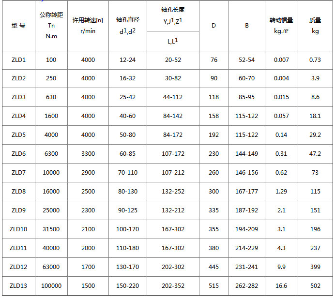 LZD圆锥形轴孔弹性柱销齿式联轴器