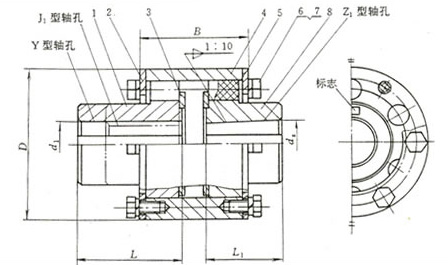 LZD圆锥形轴孔弹性柱销齿式联轴器
