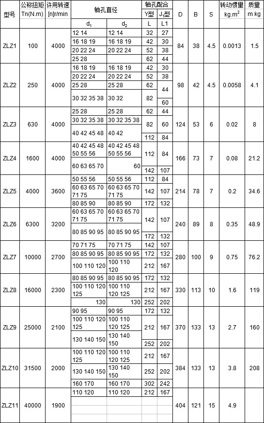 ZLZLZJ型接中心轴弹性柱销齿式联轴器