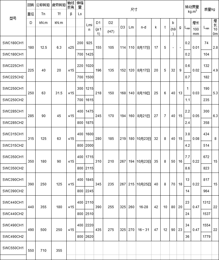 SWC-CH型长伸缩焊接式联轴器