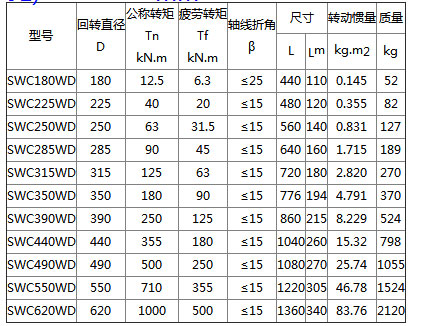 SWC-WD无伸缩焊接式万向联轴器
