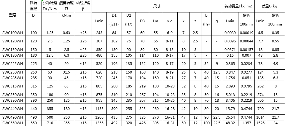 SWC-WH型万向联轴器型式