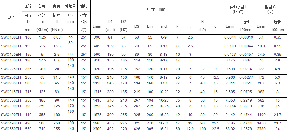 SWC-BH型标准伸缩焊接式万向联轴器
