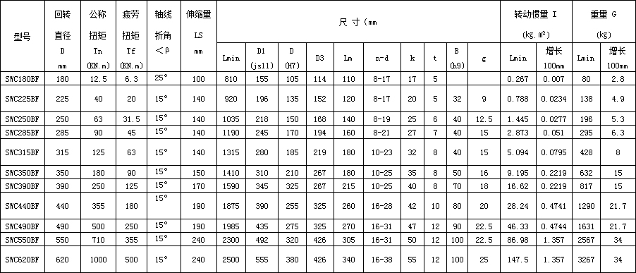 SWC-BF标准伸缩法兰式万向联轴器