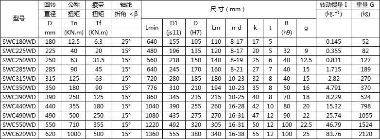 SWC-DH短伸缩焊接式万向联轴器