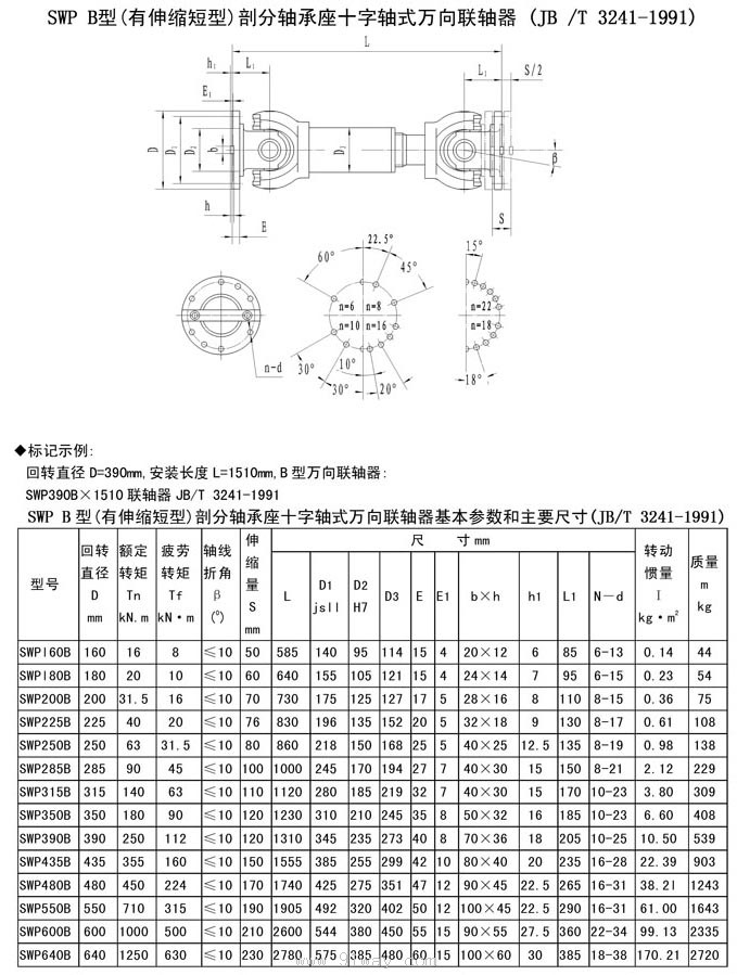 SWP-B有伸缩短型万向联轴器