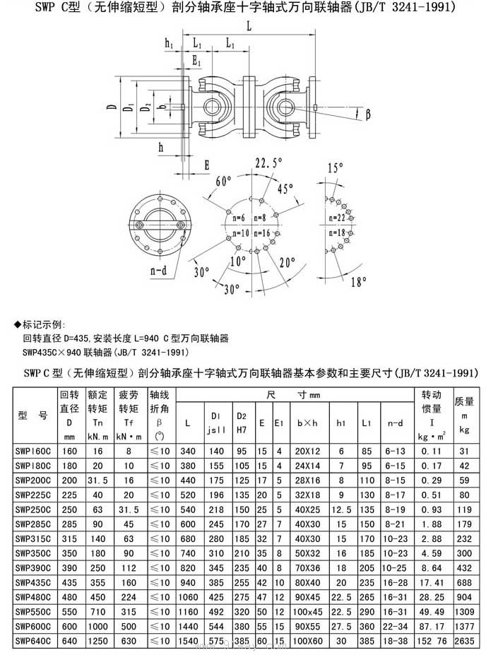 SWP-C无伸缩短型万向联轴器
