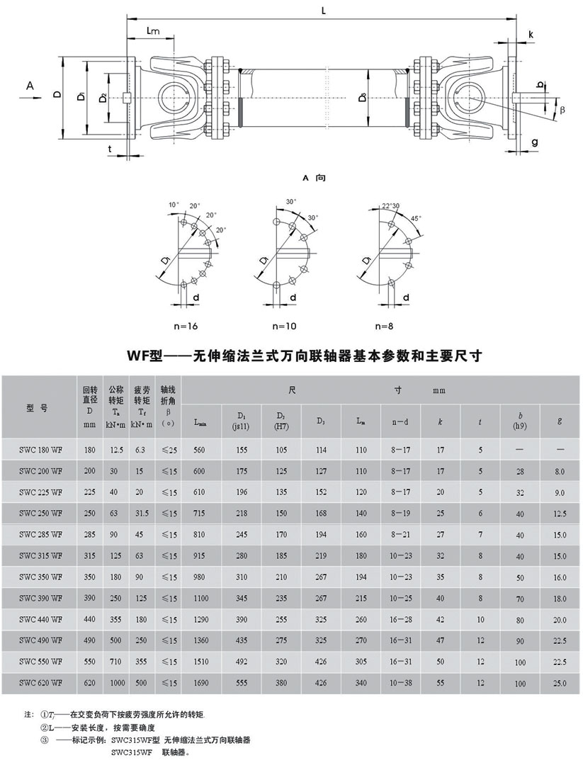 SWC-WF型无伸缩法兰式万向联轴器