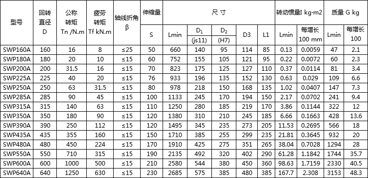 SWP-A有伸缩长型万向联轴器