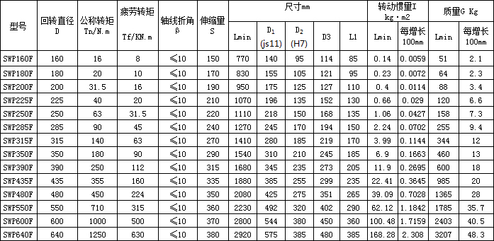SWP-F大伸缩长型万向联轴器