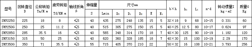 SWP-G有伸缩超短型万向联轴器