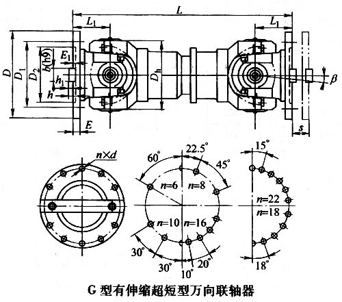 SWP-G有伸缩超短型万向联轴器