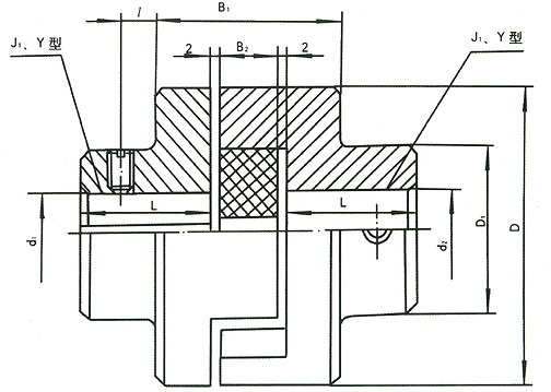 WHKL型滑块联轴器