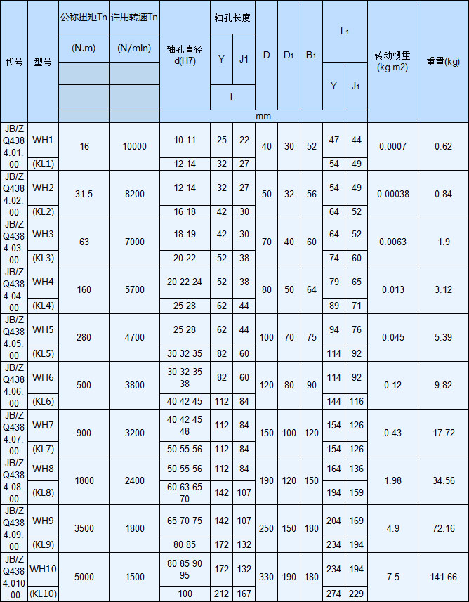 WHKL型滑块联轴器
