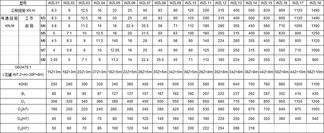WZL内花键卷筒联轴器