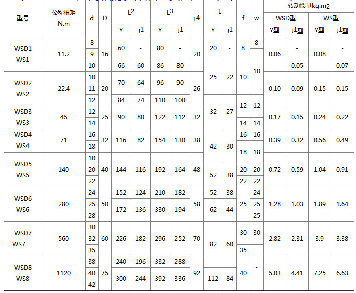 WSD小型万向联轴器