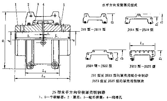 JS系列蛇形弹簧联轴器安装细致和使用说明